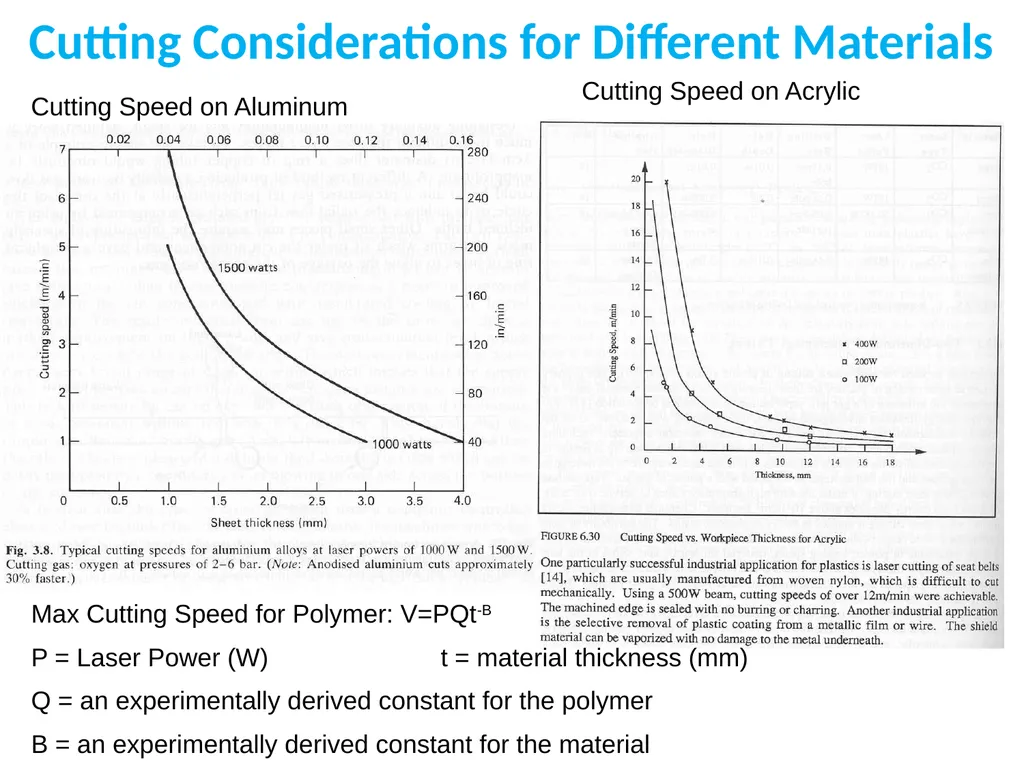 Laser Material Processing(LMP) Lecture 6 Laser - slide 15 of 22