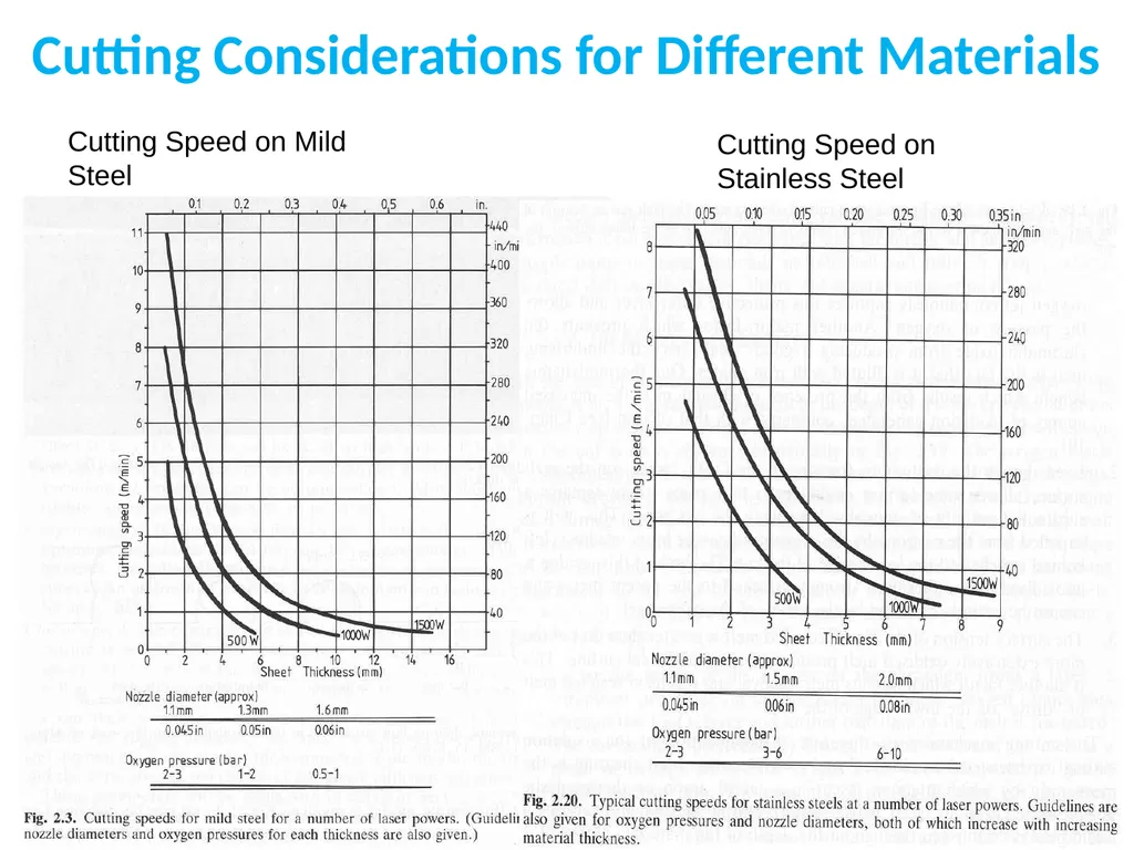 Laser Material Processing(LMP) Lecture 6 Laser - slide 14 of 22