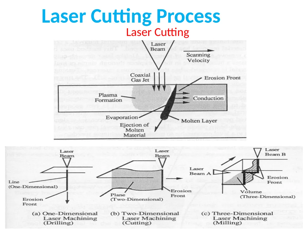 Laser Material Processing(LMP) Lecture 6 Laser - slide 5 of 22