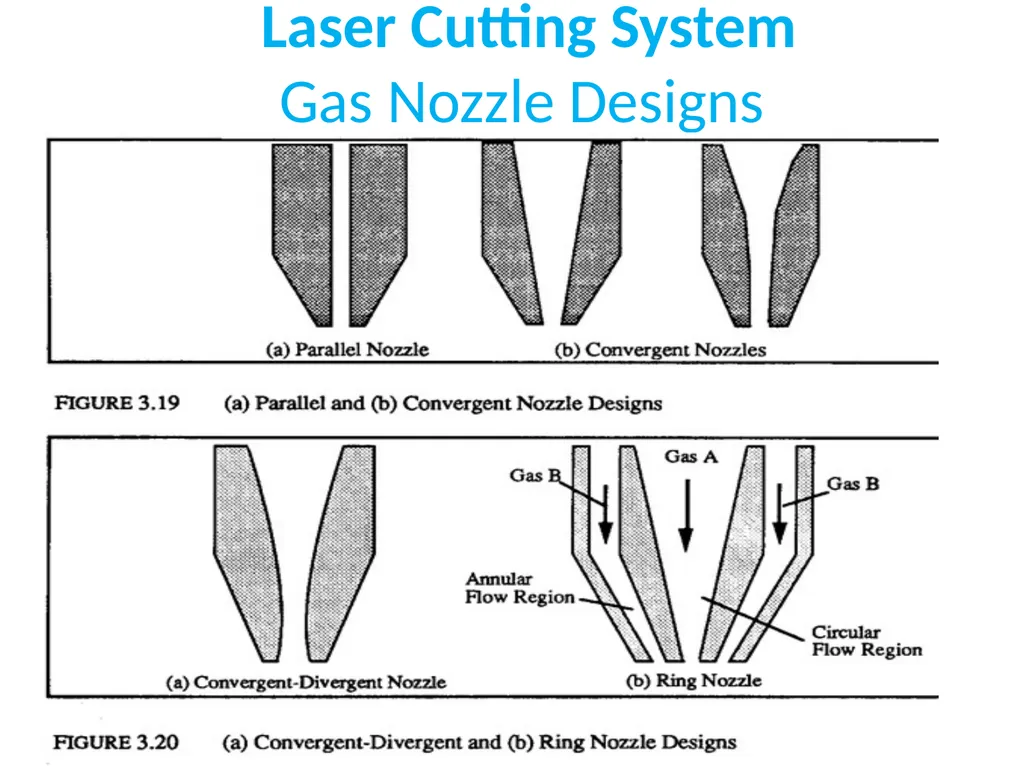 Laser Material Processing(LMP) Lecture 6 Laser - slide 4 of 22