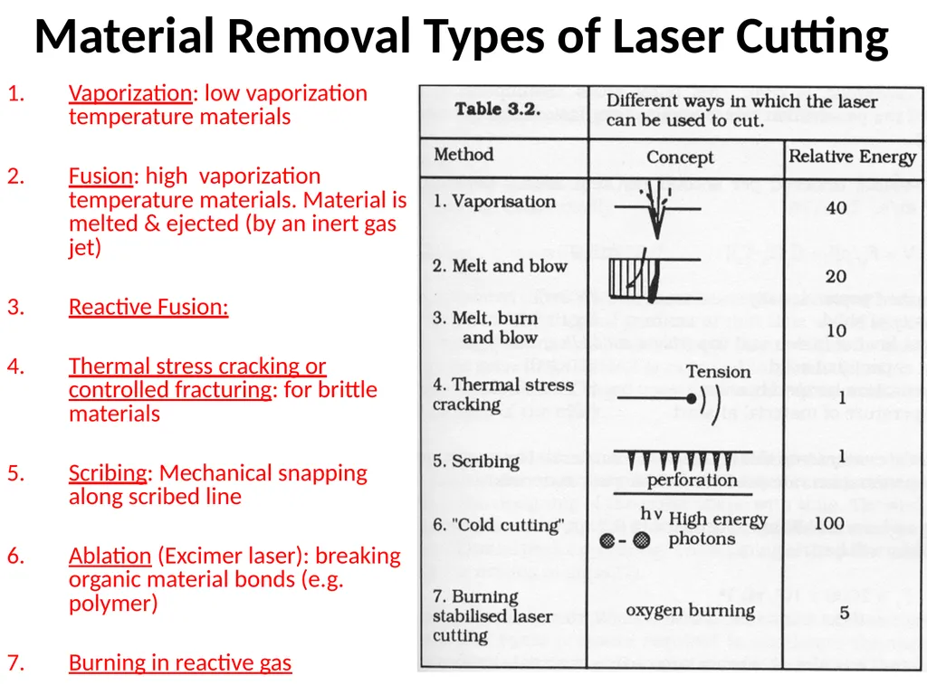 Laser Material Processing(LMP) Lecture 6 Laser - slide 6 of 22