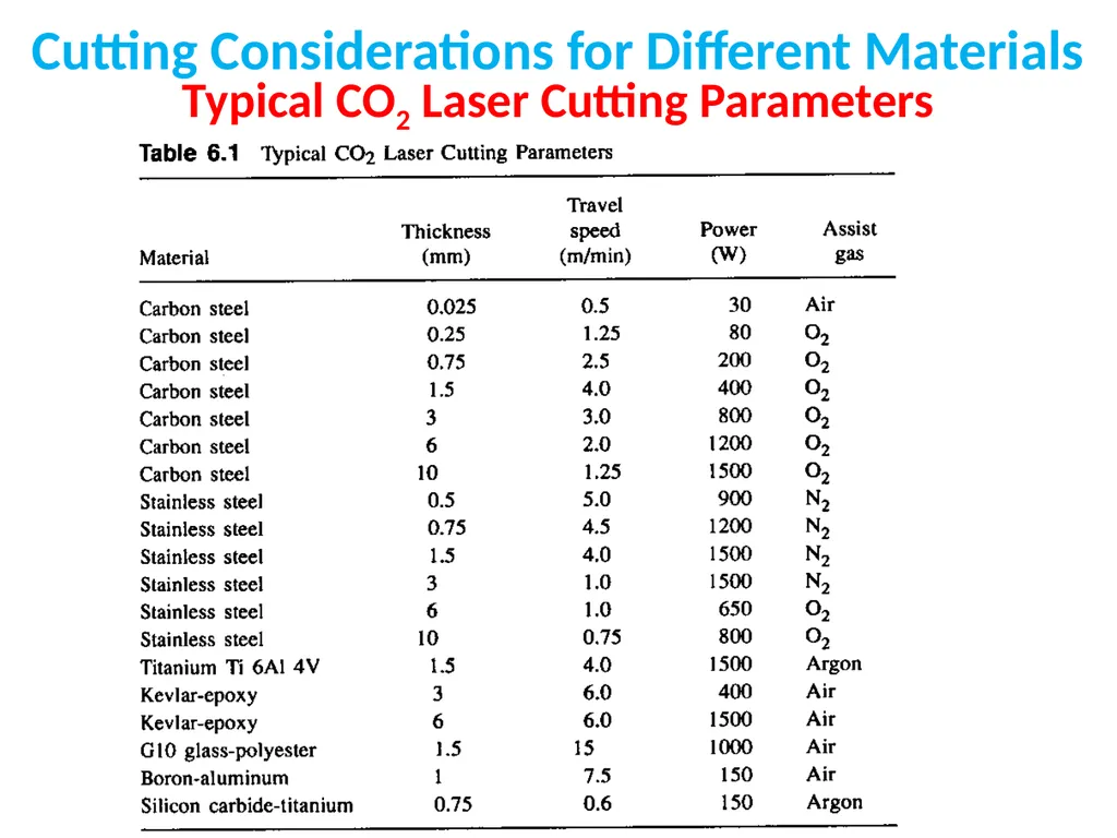 Laser Material Processing(LMP) Lecture 6 Laser - slide 18 of 22