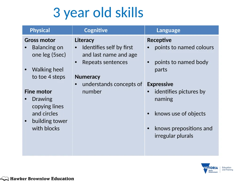 BRIGANCE III TRAINEE BOOKLET MATERNAL AND CHILD - slide 20 of 90