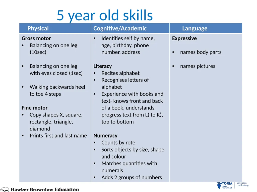 BRIGANCE III TRAINEE BOOKLET MATERNAL AND CHILD - slide 22 of 90