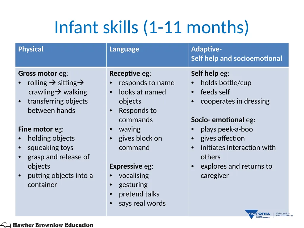 BRIGANCE III TRAINEE BOOKLET MATERNAL AND CHILD - slide 17 of 90