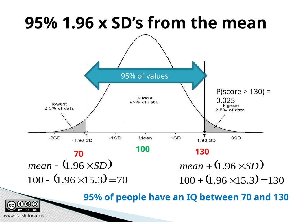 Introductory Statistics and Hypothesis Testing - slide 22 of 186