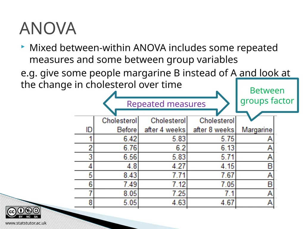 Introductory Statistics and Hypothesis Testing - slide 186 of 186