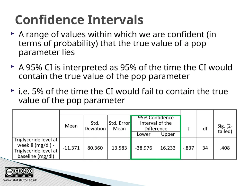Introductory Statistics and Hypothesis Testing - slide 77 of 186