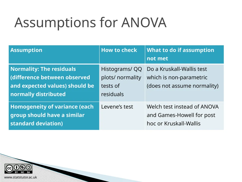 Introductory Statistics and Hypothesis Testing - slide 176 of 186