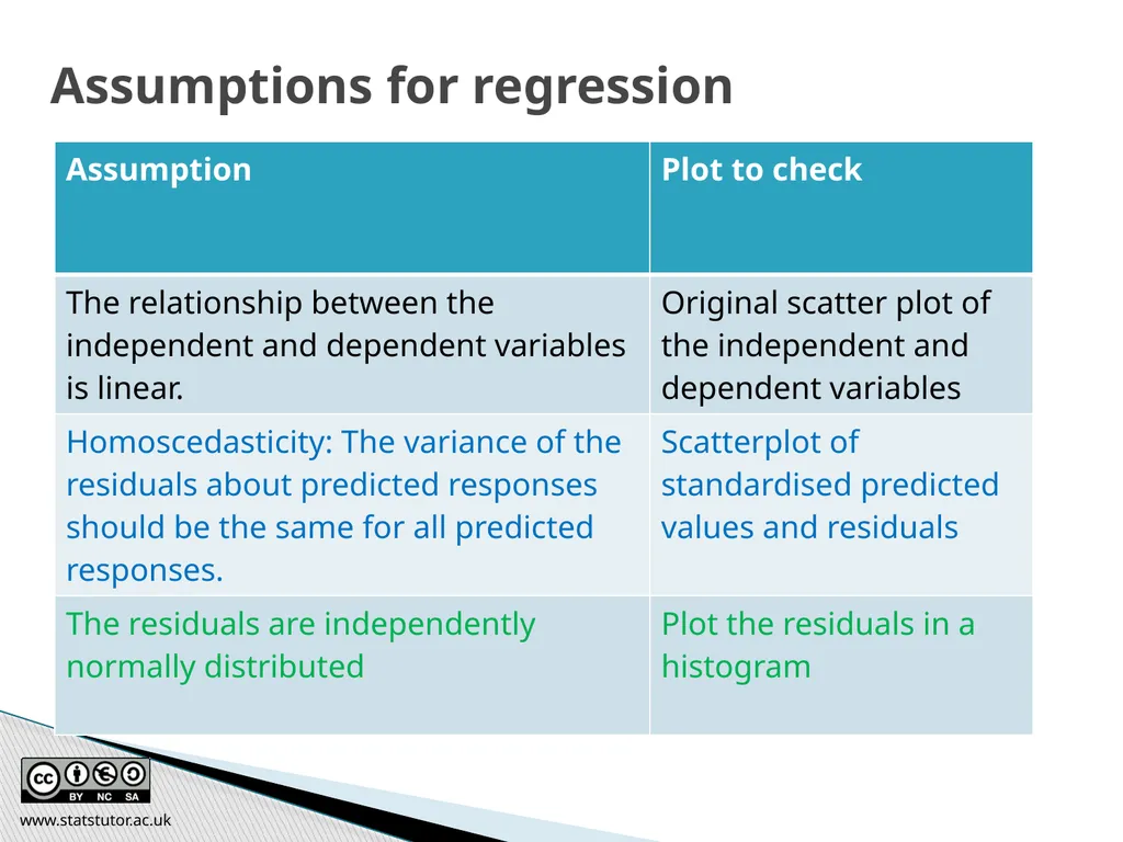 Introductory Statistics and Hypothesis Testing - slide 102 of 186