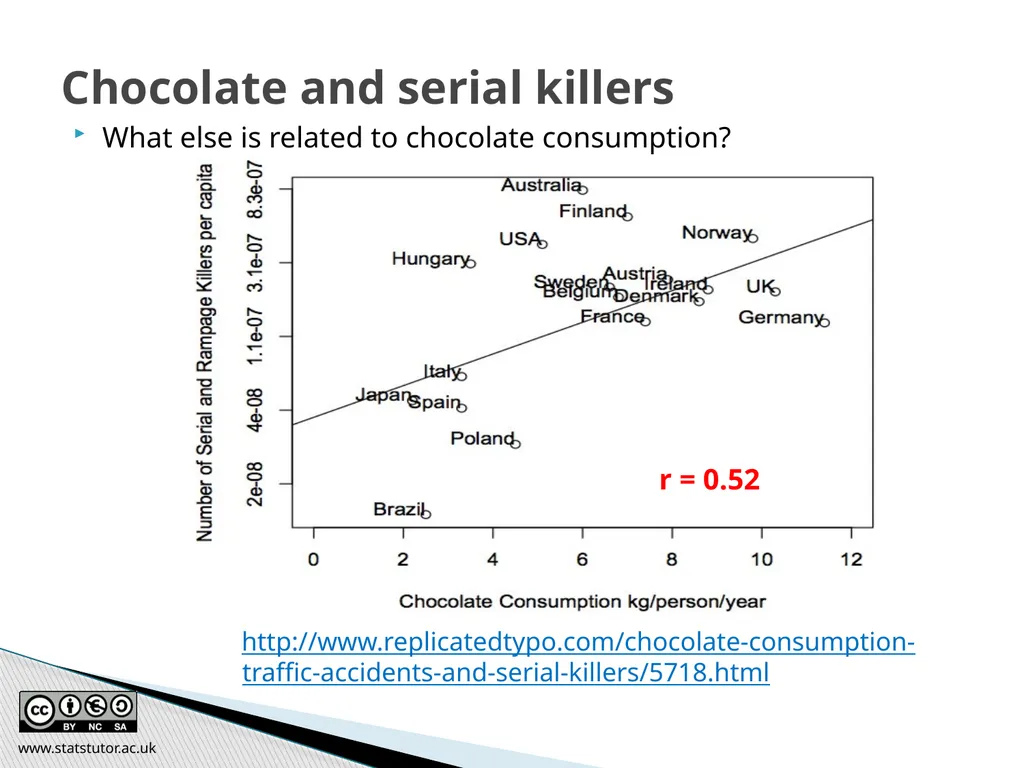 Introductory Statistics and Hypothesis Testing - slide 88 of 186