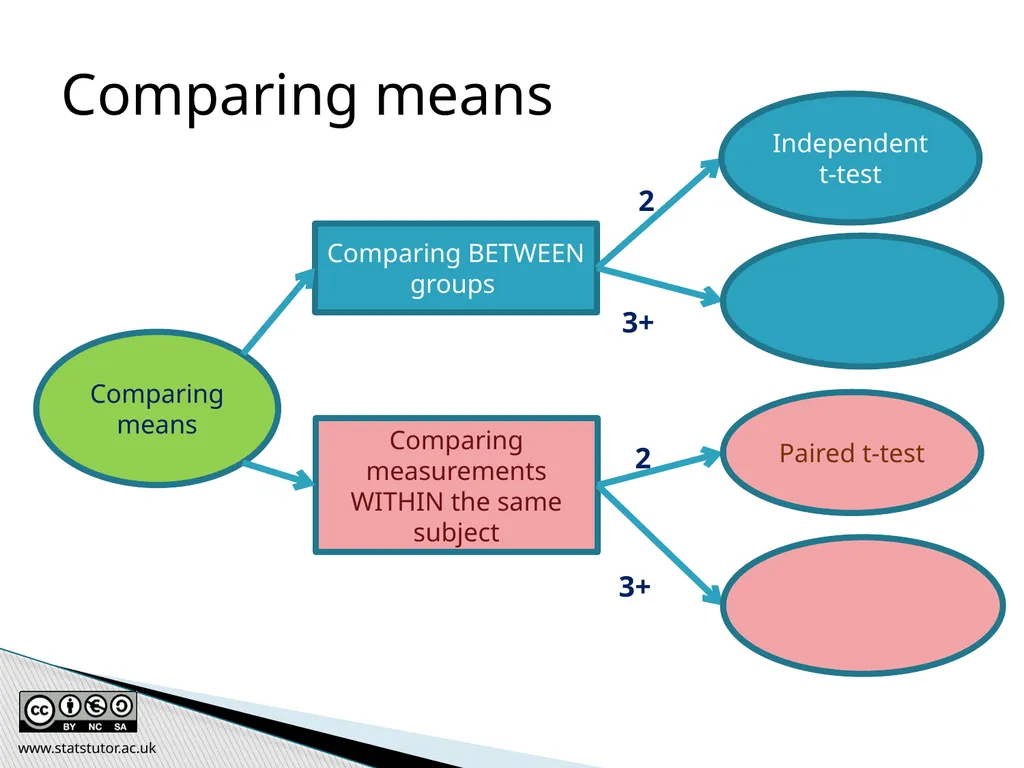 Introductory Statistics and Hypothesis Testing - slide 132 of 186