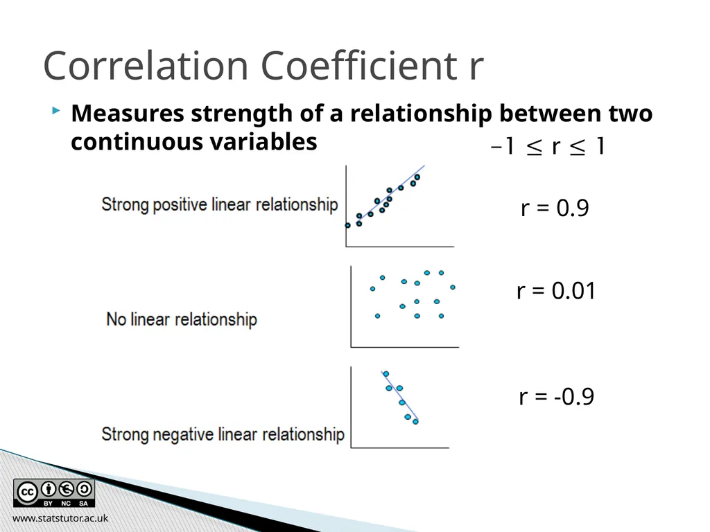 Introductory Statistics and Hypothesis Testing - slide 85 of 186