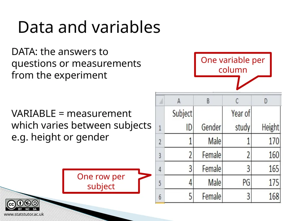 Introductory Statistics and Hypothesis Testing - slide 6 of 186