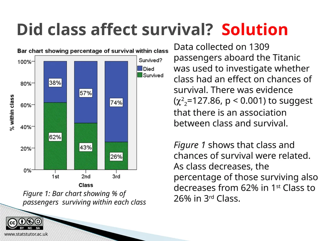 Introductory Statistics and Hypothesis Testing - slide 53 of 186