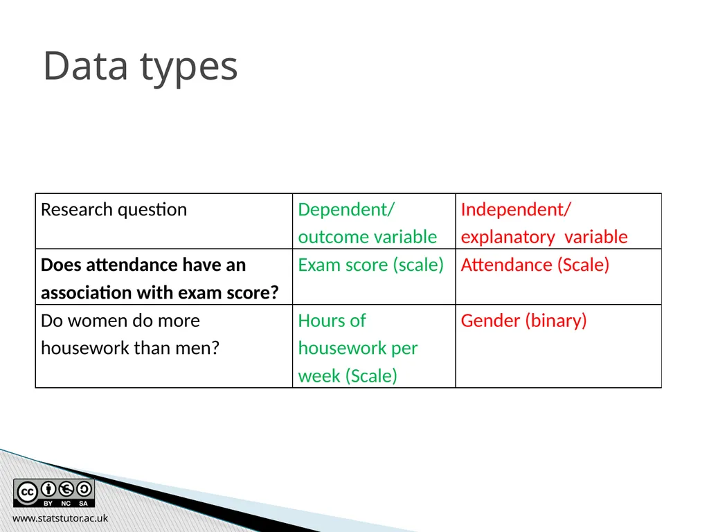 Introductory Statistics and Hypothesis Testing - slide 127 of 186