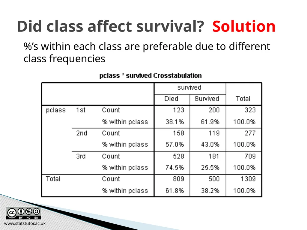 Introductory Statistics and Hypothesis Testing - slide 52 of 186