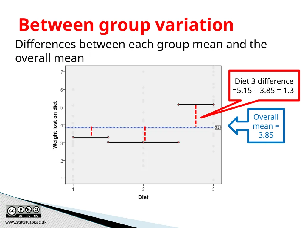 Introductory Statistics and Hypothesis Testing - slide 166 of 186