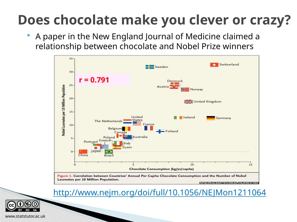 Introductory Statistics and Hypothesis Testing - slide 87 of 186