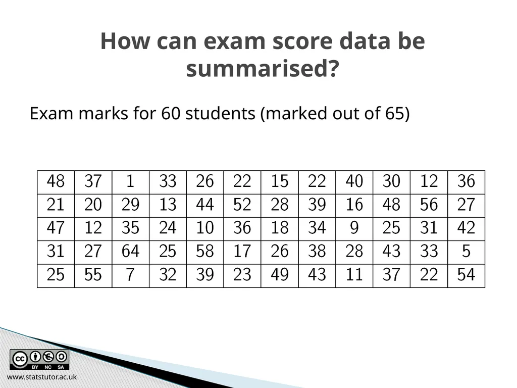 Introductory Statistics and Hypothesis Testing - slide 13 of 186