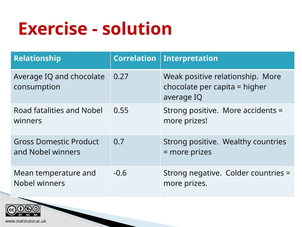 Introductory Statistics and Hypothesis Testing - slide 91 of 186