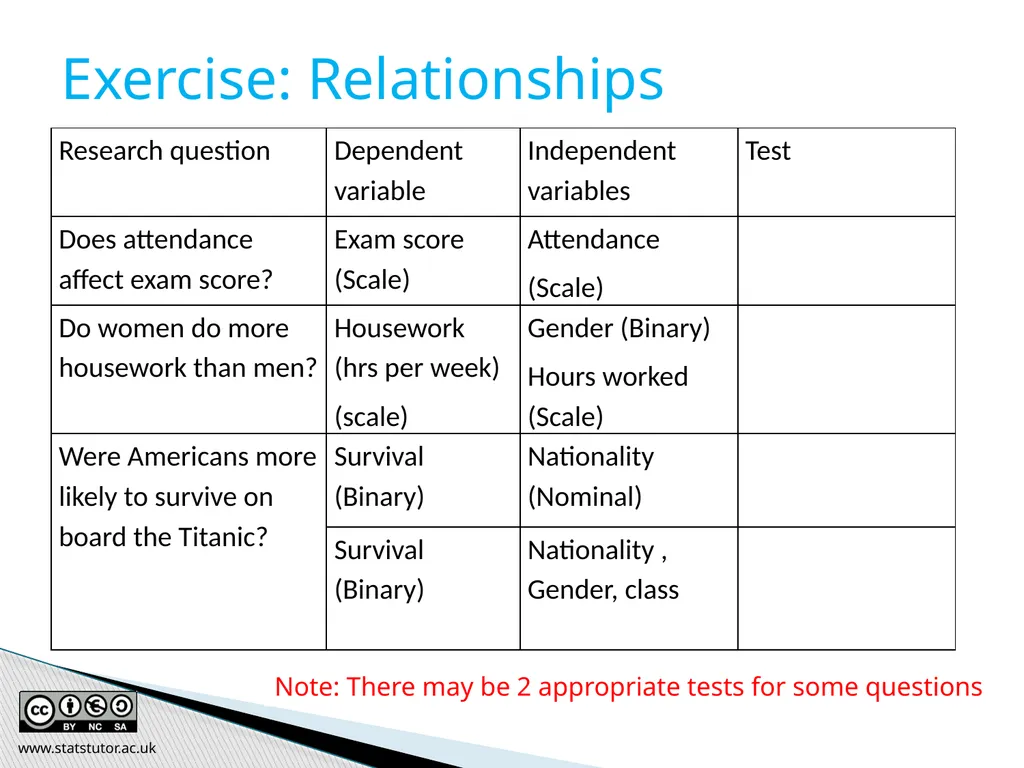 Introductory Statistics and Hypothesis Testing - slide 137 of 186