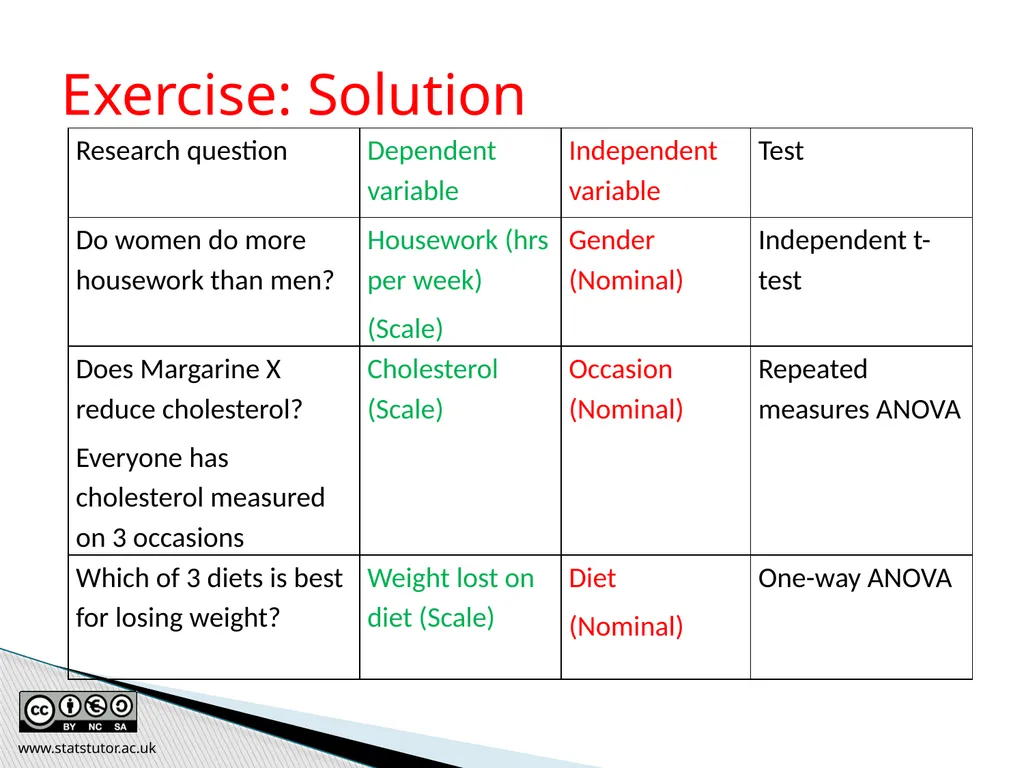Introductory Statistics and Hypothesis Testing - slide 135 of 186