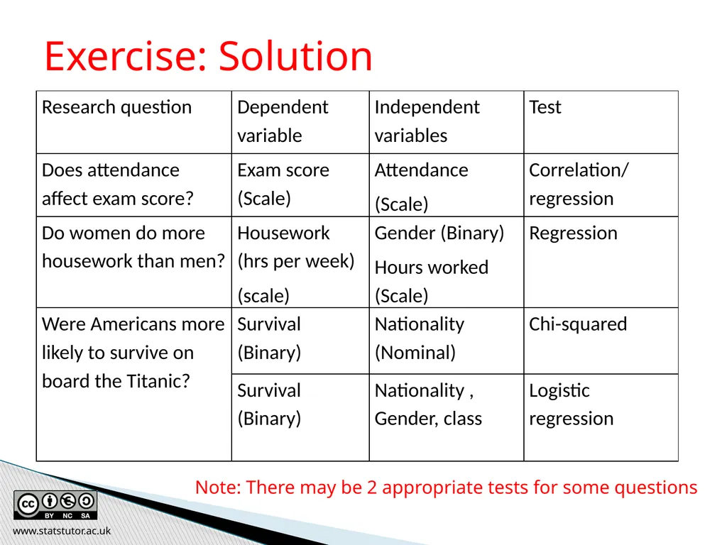 Introductory Statistics and Hypothesis Testing - slide 138 of 186