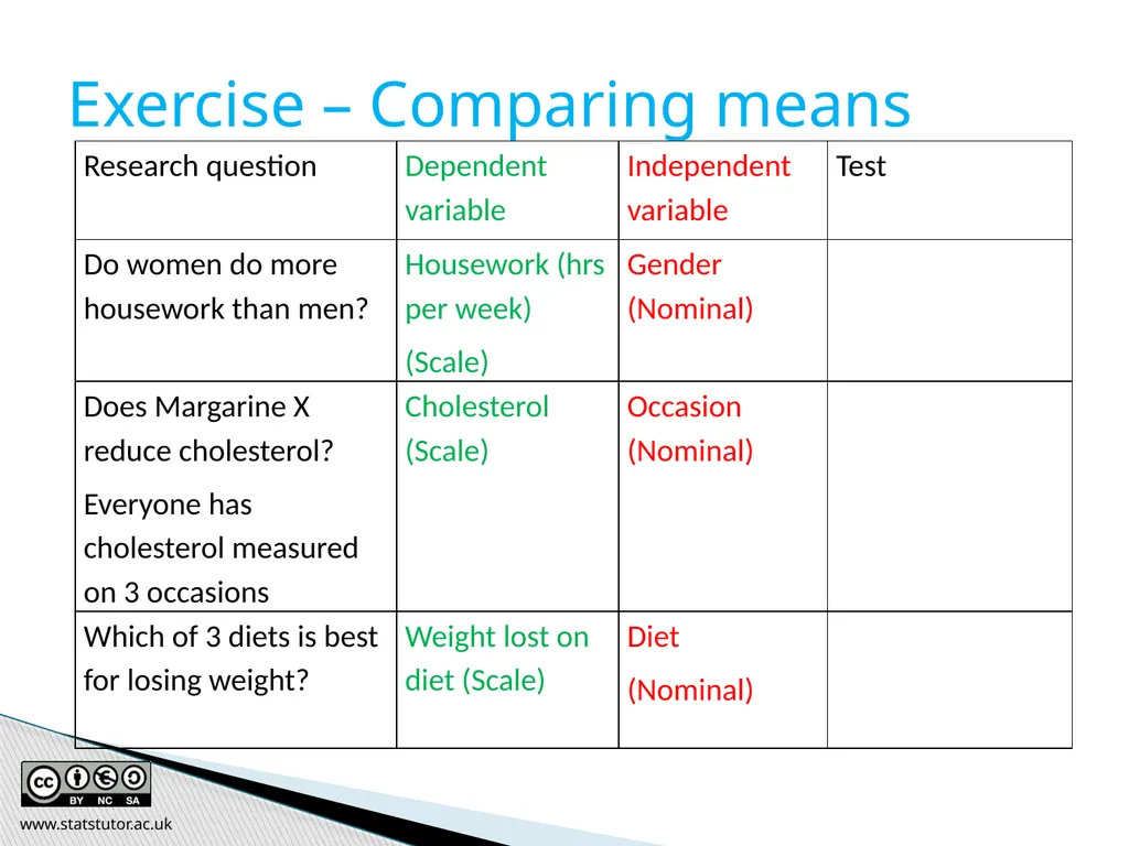 Introductory Statistics and Hypothesis Testing - slide 134 of 186