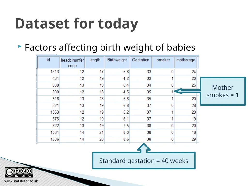 Introductory Statistics and Hypothesis Testing - slide 93 of 186