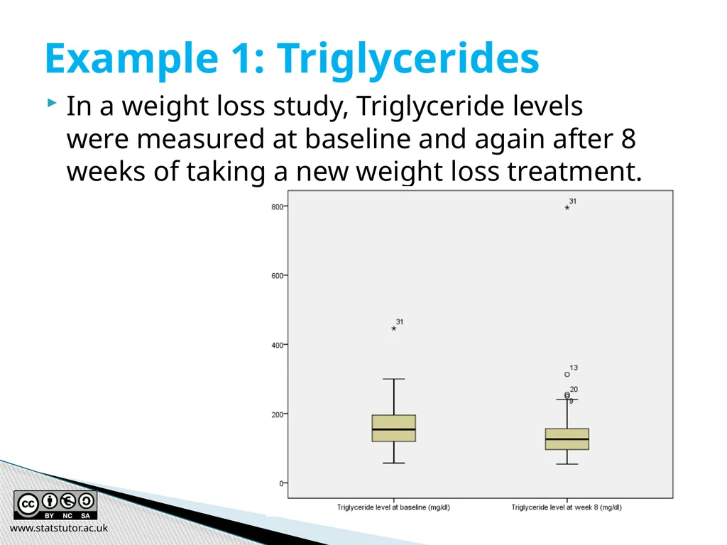 Introductory Statistics and Hypothesis Testing - slide 65 of 186