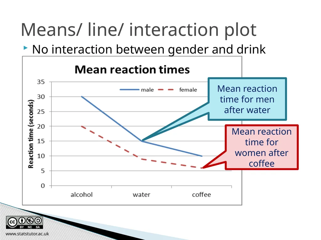 Introductory Statistics and Hypothesis Testing - slide 184 of 186