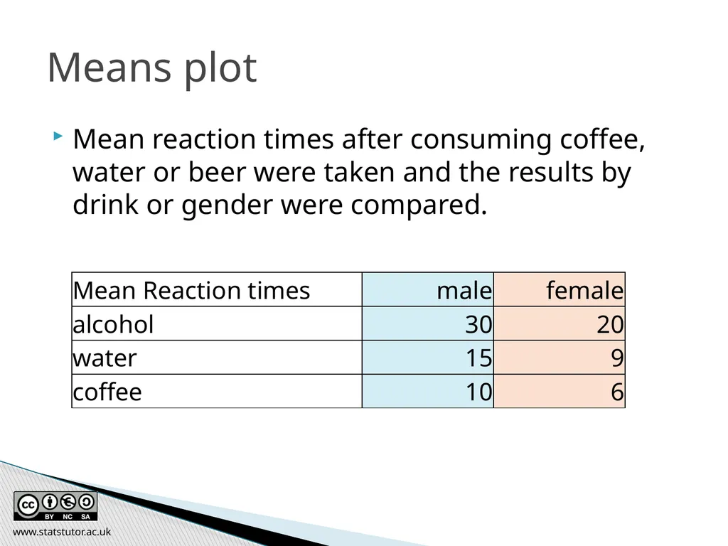 Introductory Statistics and Hypothesis Testing - slide 183 of 186