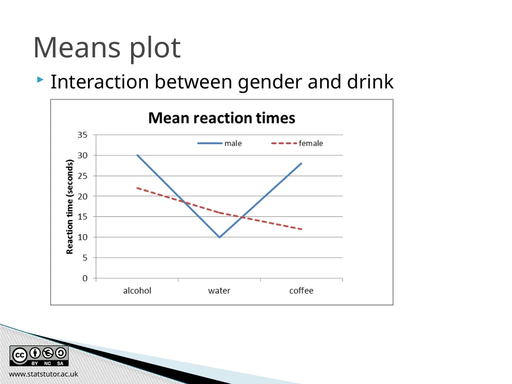 Introductory Statistics and Hypothesis Testing - slide 185 of 186