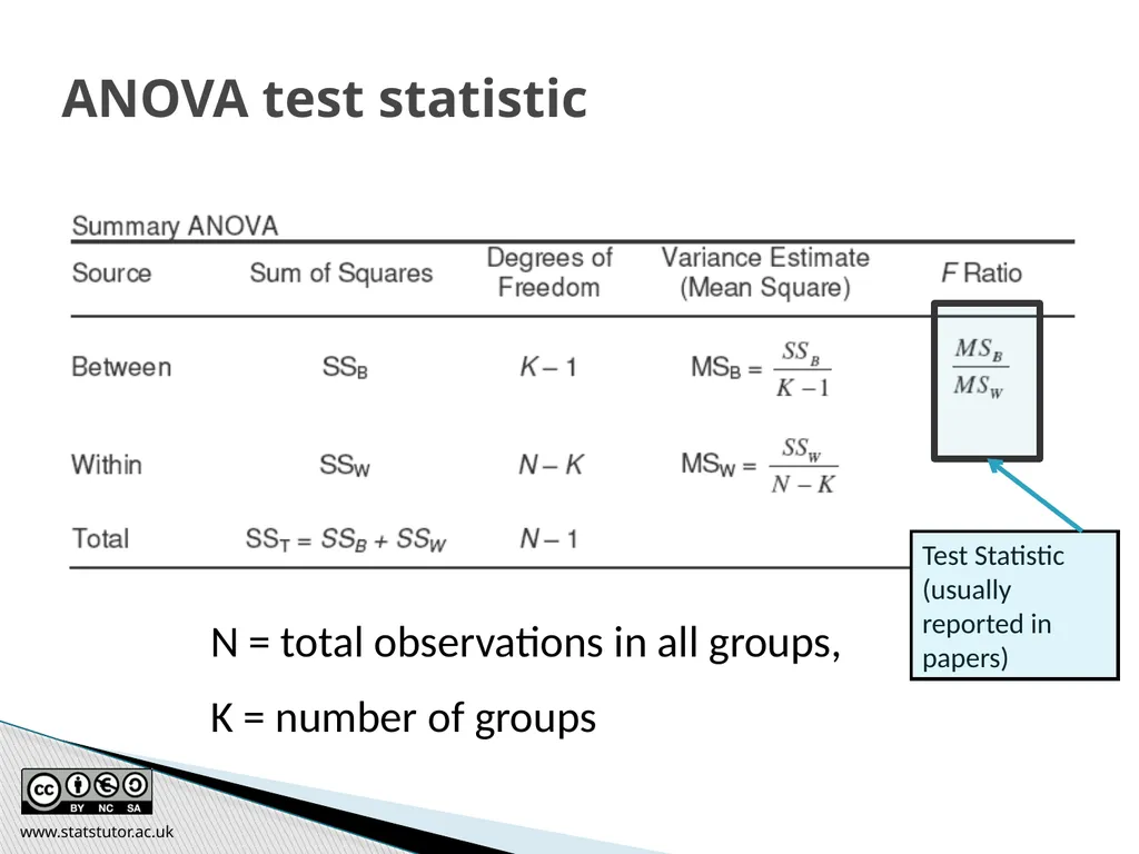 Introductory Statistics and Hypothesis Testing - slide 168 of 186