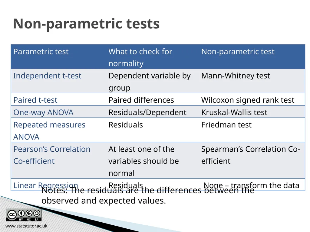 Introductory Statistics and Hypothesis Testing - slide 146 of 186
