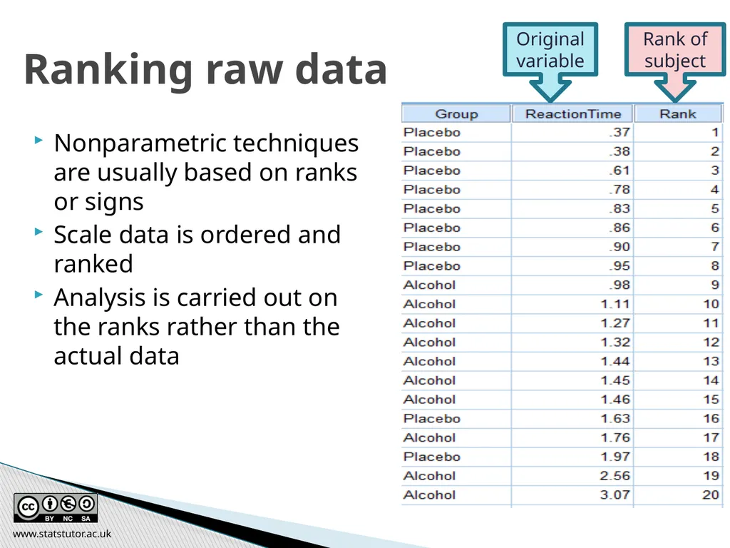 Introductory Statistics and Hypothesis Testing - slide 141 of 186