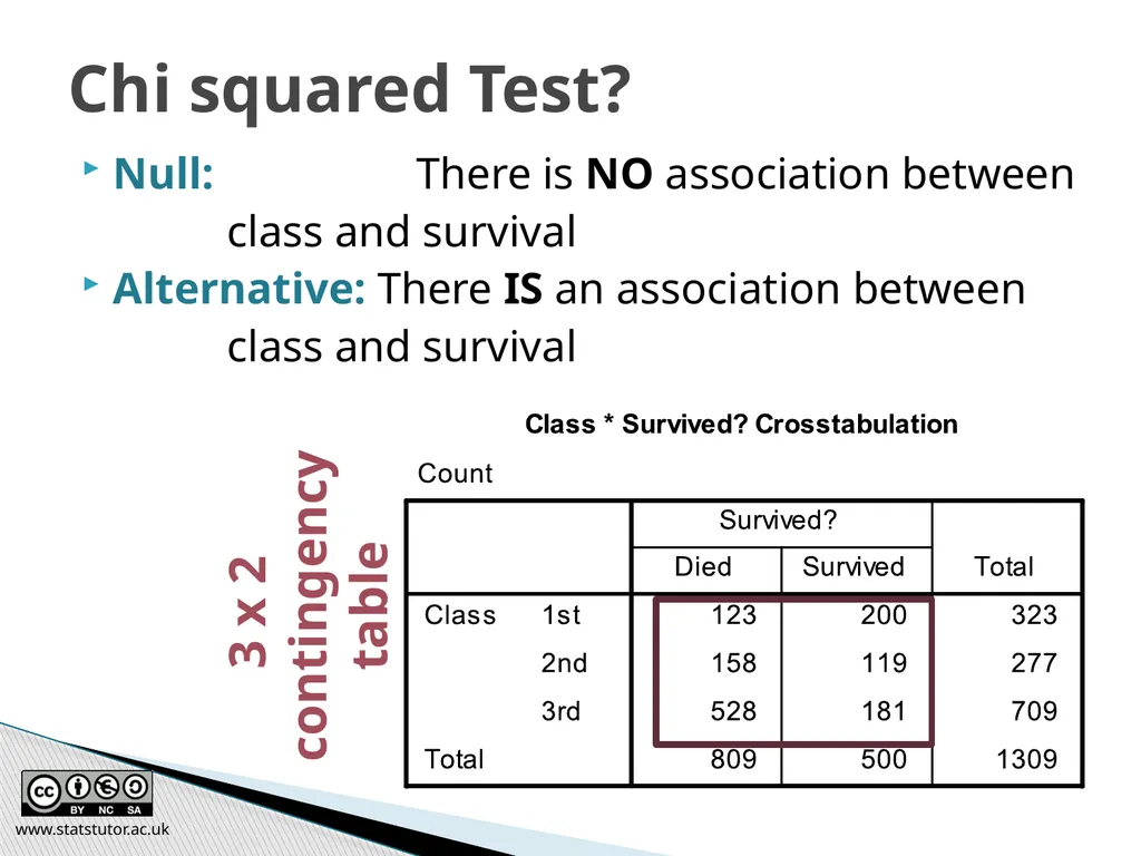 Introductory Statistics and Hypothesis Testing - slide 39 of 186