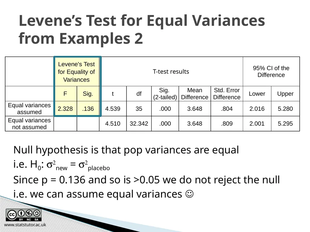 Introductory Statistics and Hypothesis Testing - slide 74 of 186