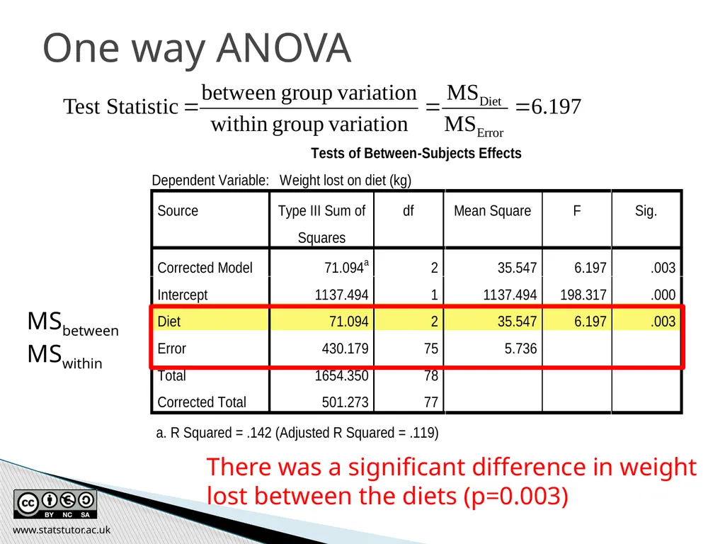 Introductory Statistics and Hypothesis Testing - slide 171 of 186
