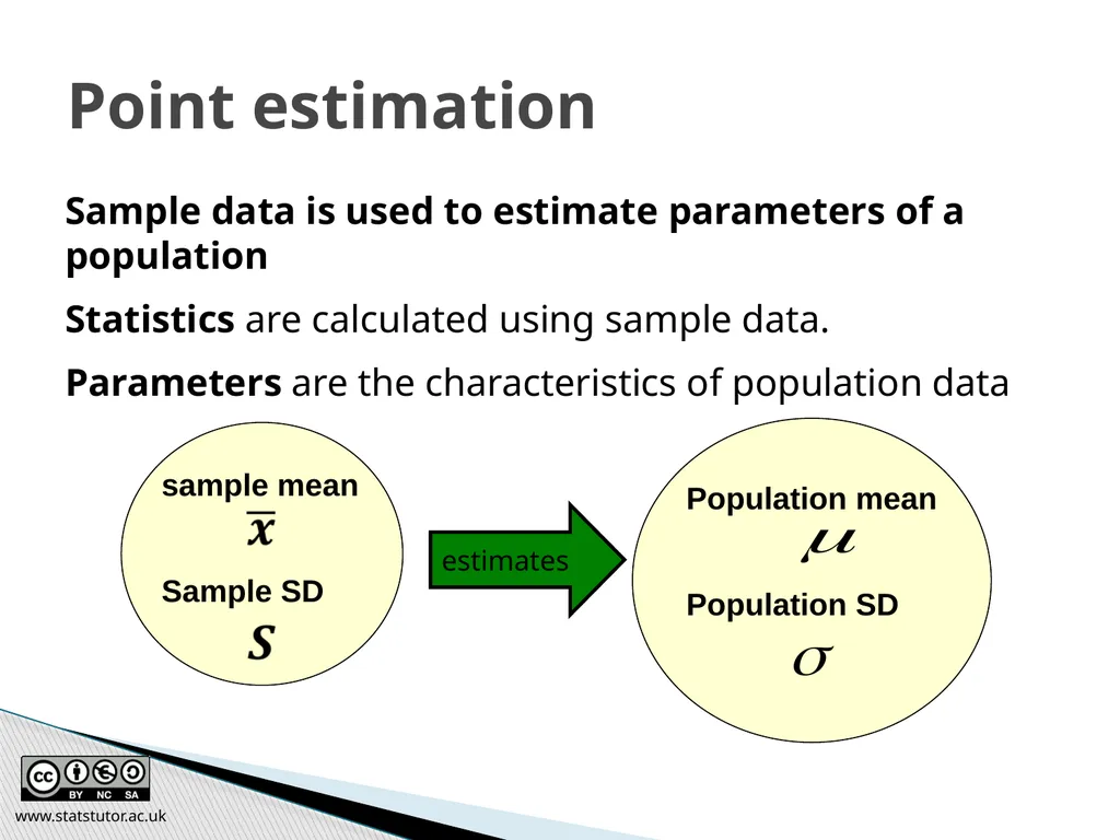 Introductory Statistics and Hypothesis Testing - slide 12 of 186