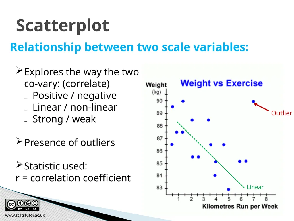 Introductory Statistics and Hypothesis Testing - slide 84 of 186