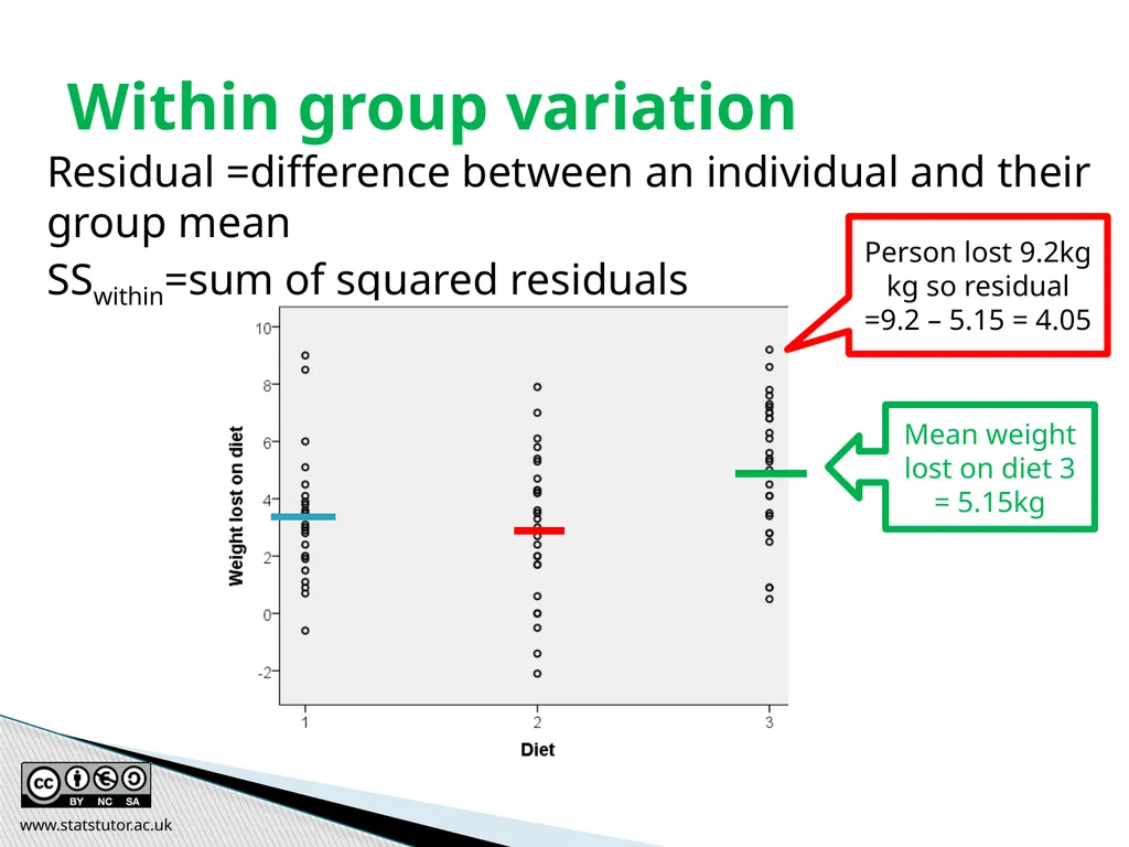 Introductory Statistics and Hypothesis Testing - slide 165 of 186
