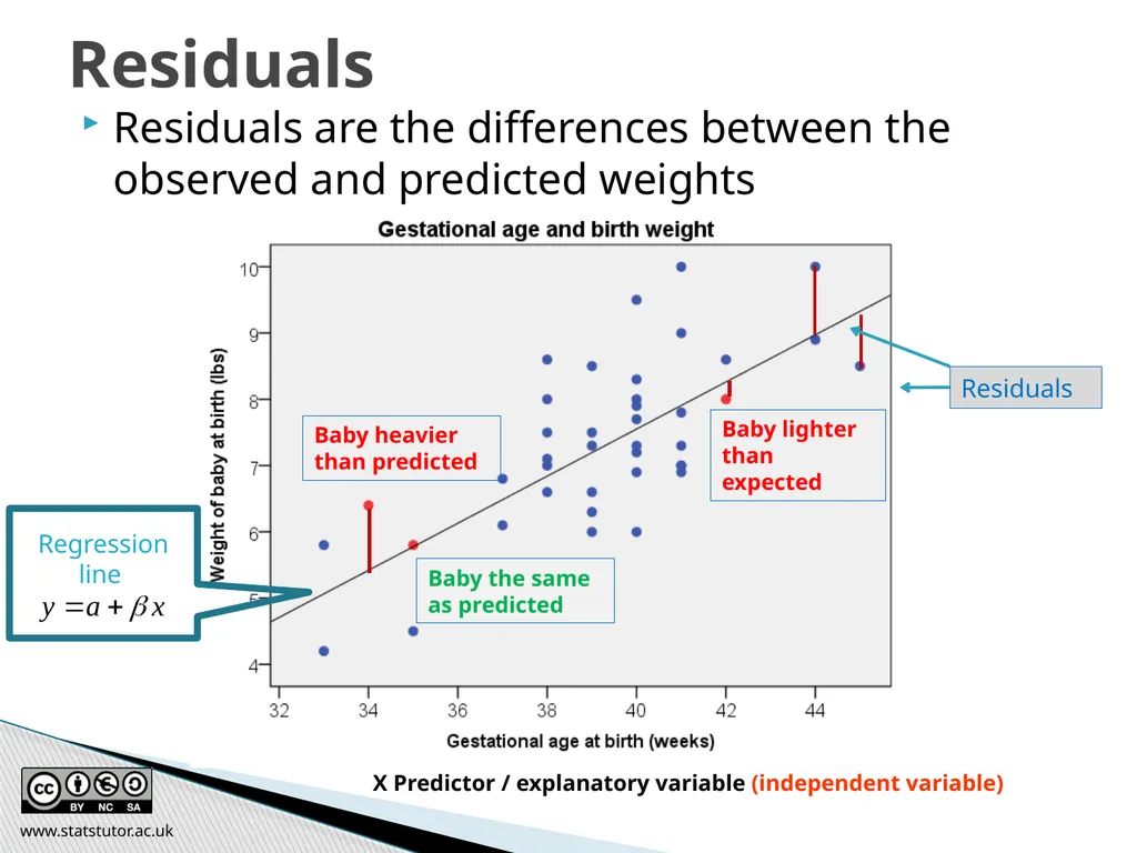 Introductory Statistics and Hypothesis Testing - slide 97 of 186