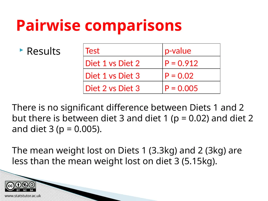 Introductory Statistics and Hypothesis Testing - slide 175 of 186