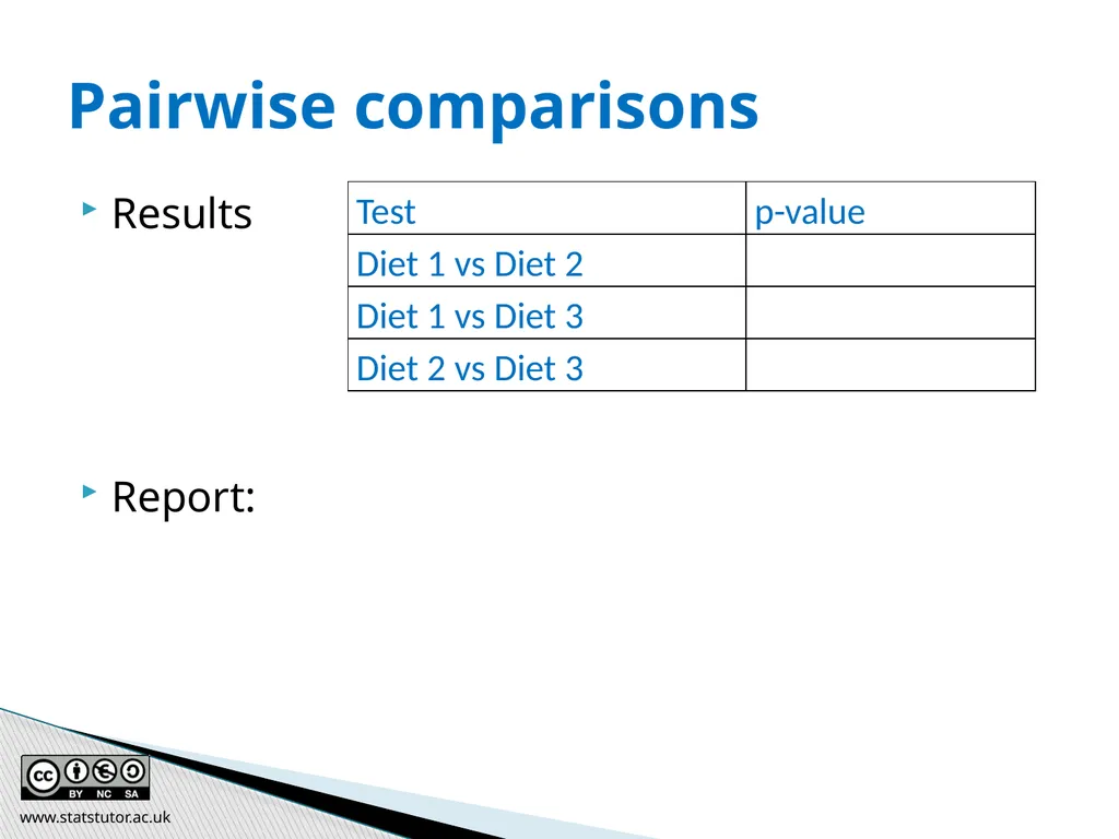 Introductory Statistics and Hypothesis Testing - slide 174 of 186