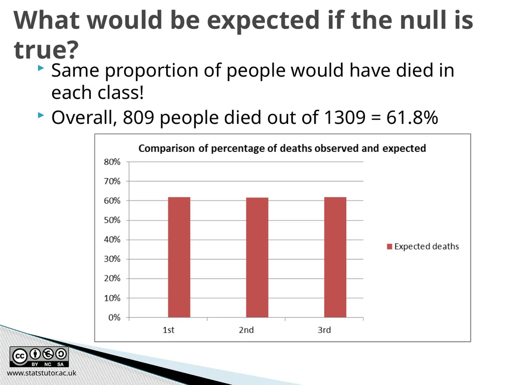 Introductory Statistics and Hypothesis Testing - slide 40 of 186