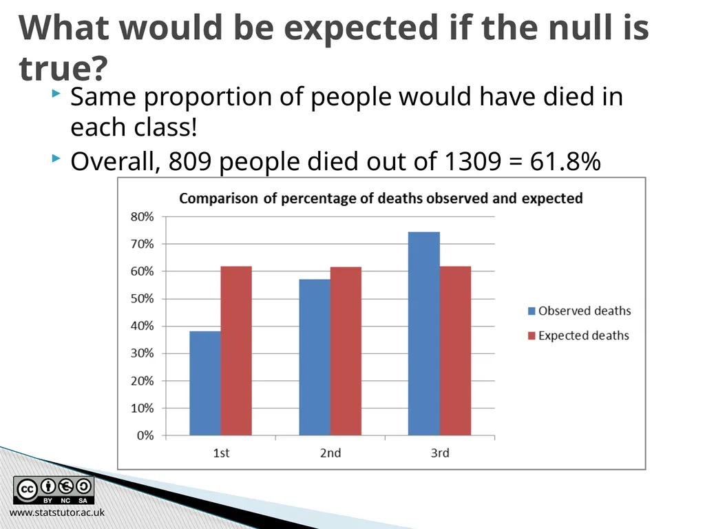 Introductory Statistics and Hypothesis Testing - slide 41 of 186