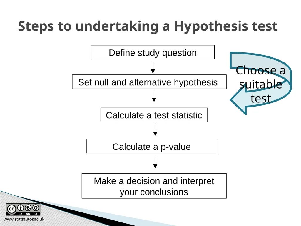 Introductory Statistics and Hypothesis Testing - slide 37 of 186