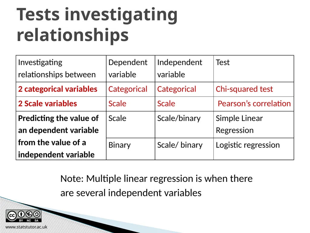 Introductory Statistics and Hypothesis Testing - slide 136 of 186